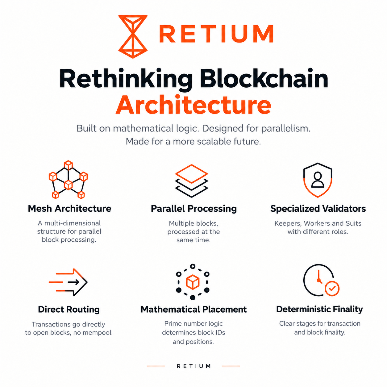 Retium: Rethinking the Architecture of Layer 1 Blockchains