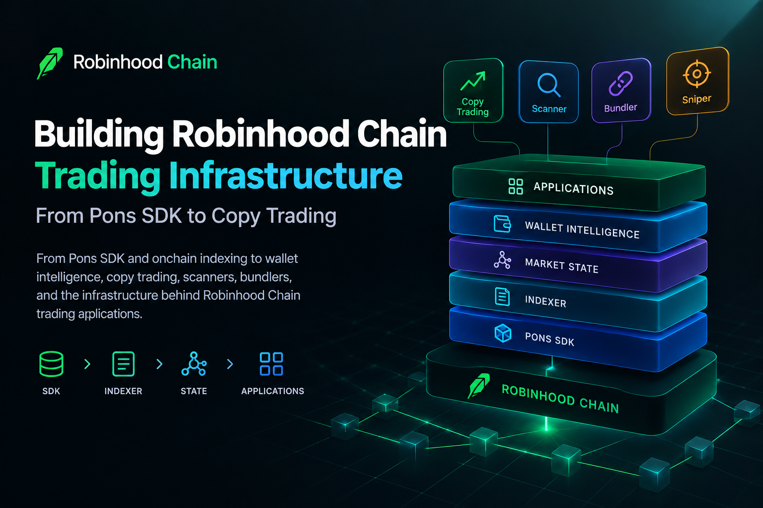 Robinhood Chain Trading Bots: The Infrastructure Behind Copy Trading, Snipers, Scanners, and…