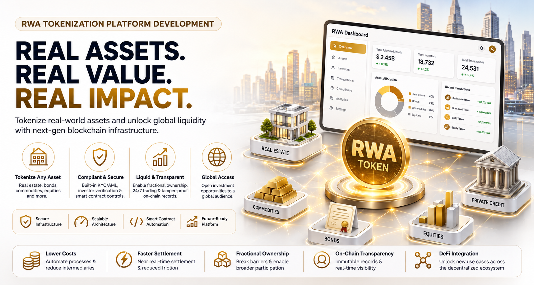 RWA Tokenization Development Company | RWA Platform Development