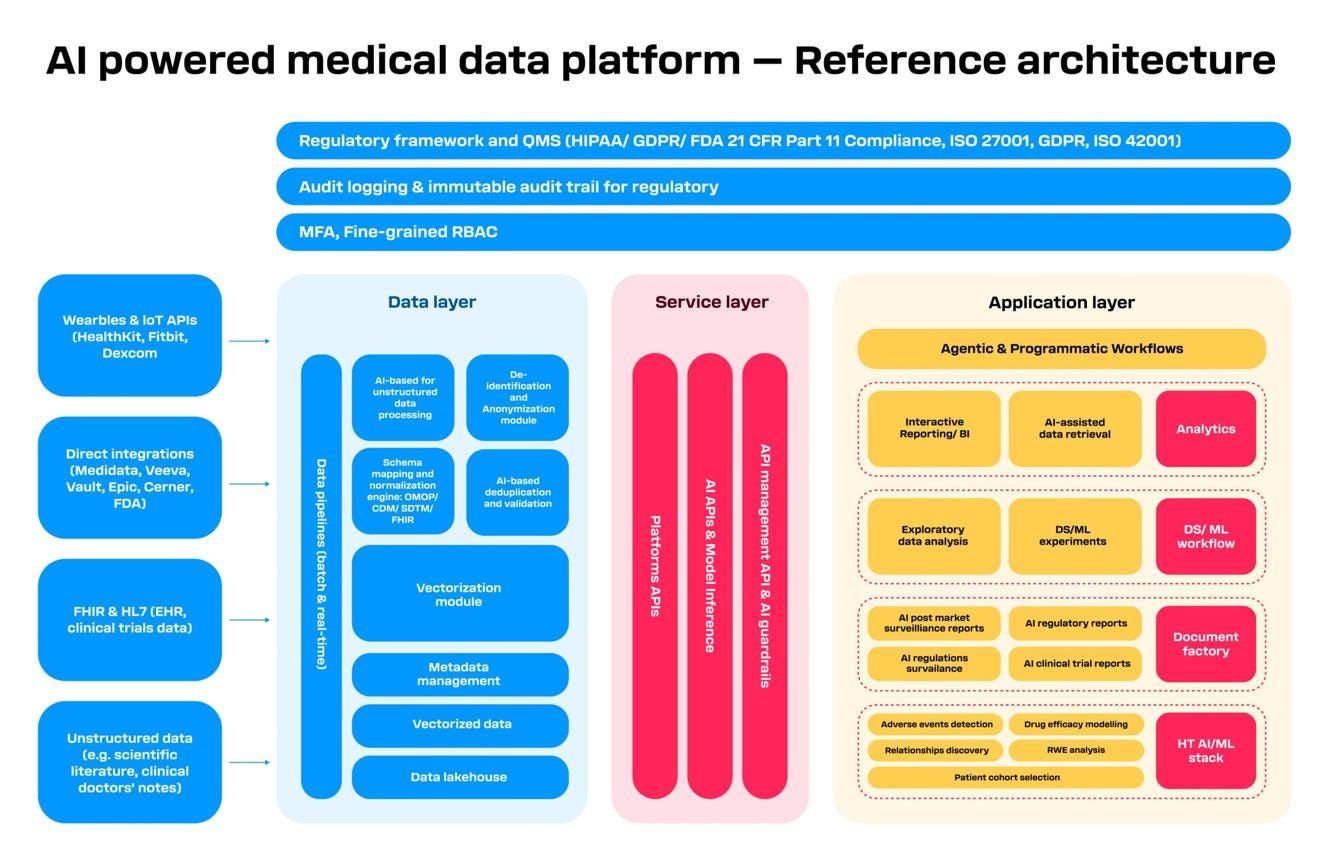SaveTheLife: The Real Test of a Health DePIN Is What Happens After the Data Is Created