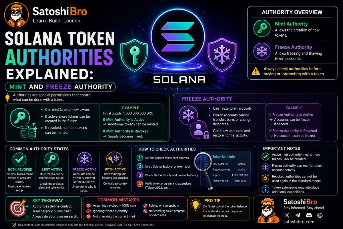 Solana Token Authorities Explained: Mint and Freeze Authority