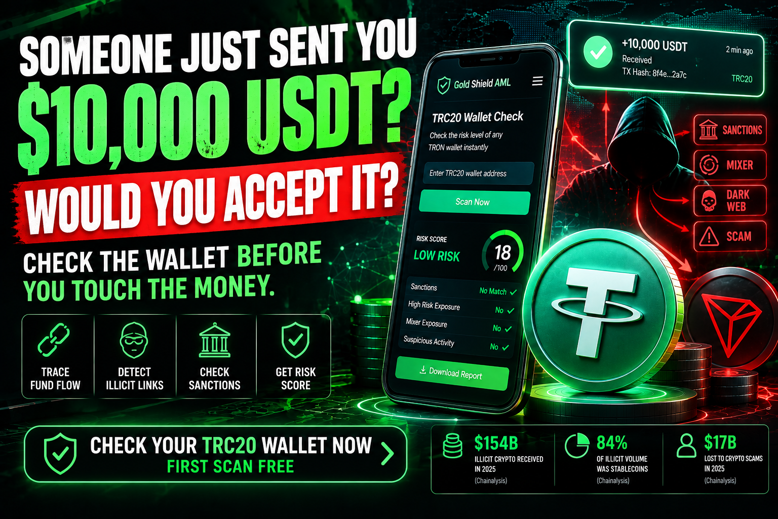 Someone Sent You USDT? Check the Wallet Before You Touch the Money