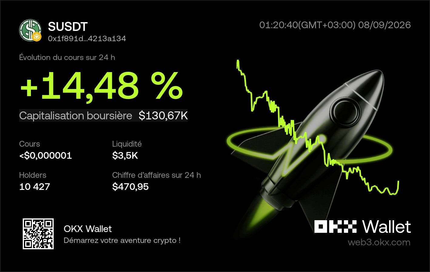 $SUSDT is gaining momentum!