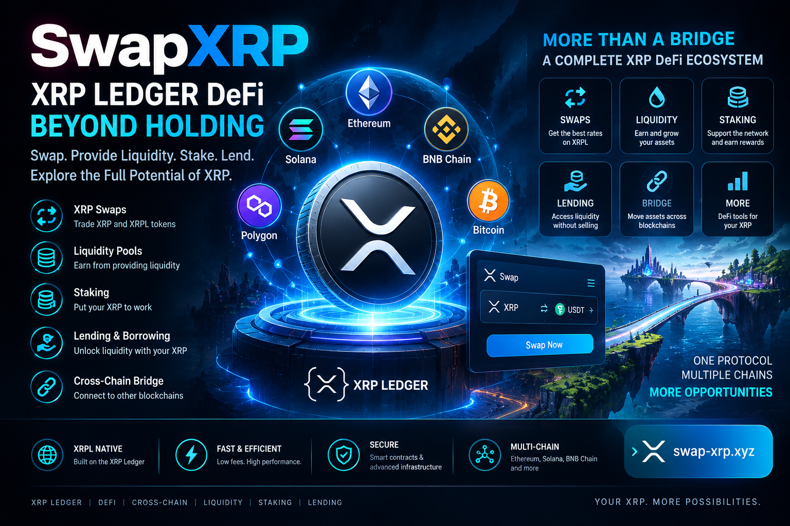 SwapXRP Review 2026: Exploring XRP DeFi, XRPL Swaps, Staking, Lending and Cross-Chain Trading