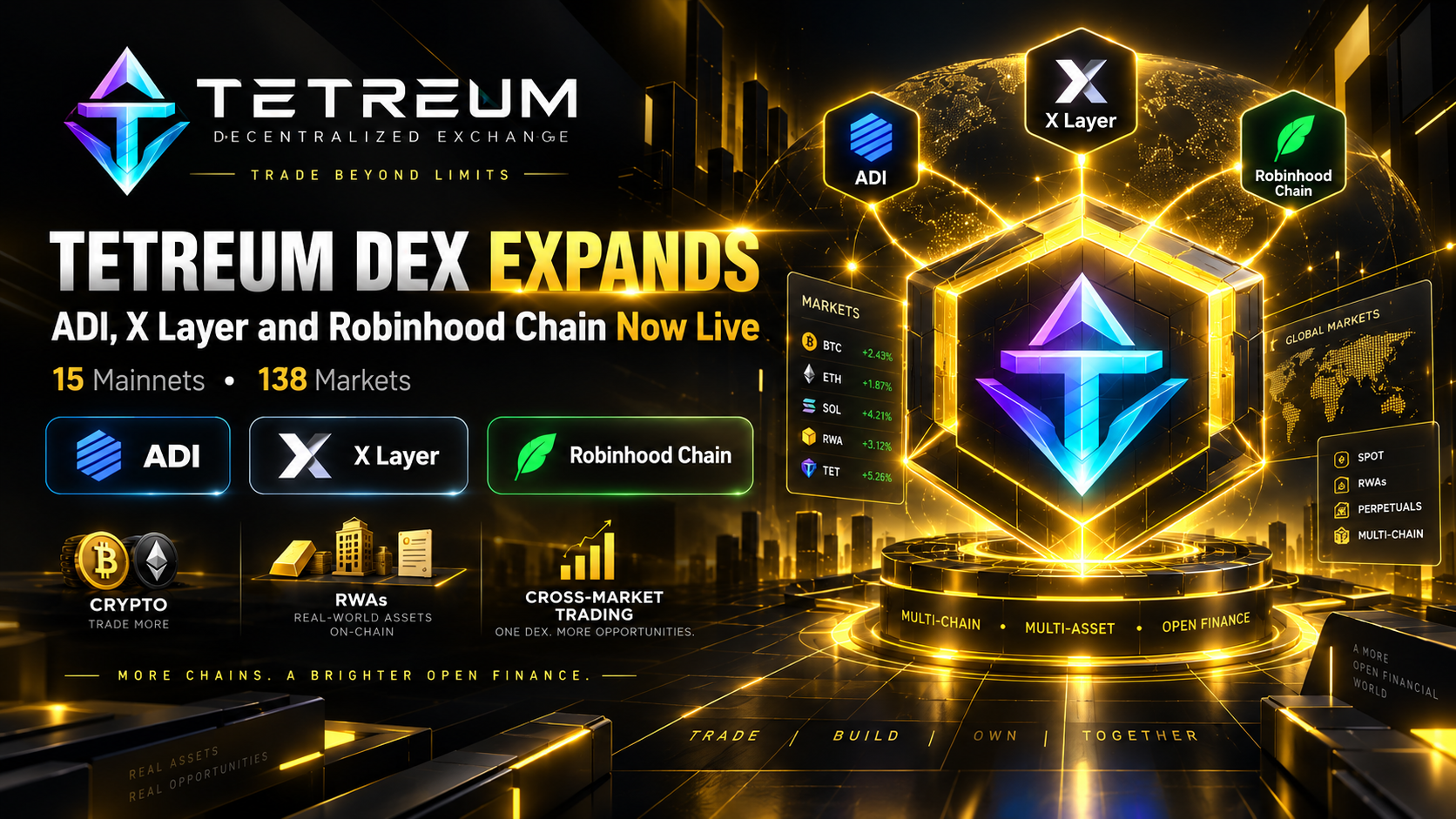 Tetreum DEX Expands to 15 Mainnet Networks With ADI, X Layer and Robinhood Chain