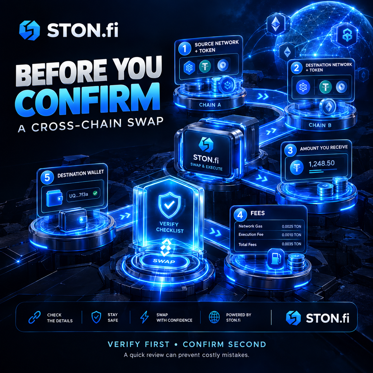 The 5 Checks You Should Make Before Confirming a Cross-Chain Swap