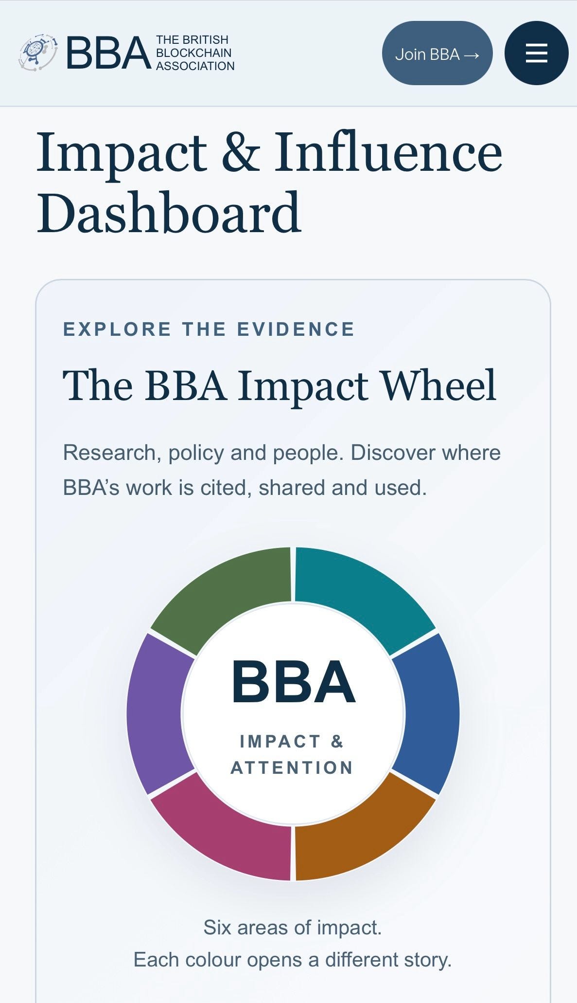 The BBA Impact & Influence Dashboard: Measuring Evidence-Based Blockchain Outcomes
