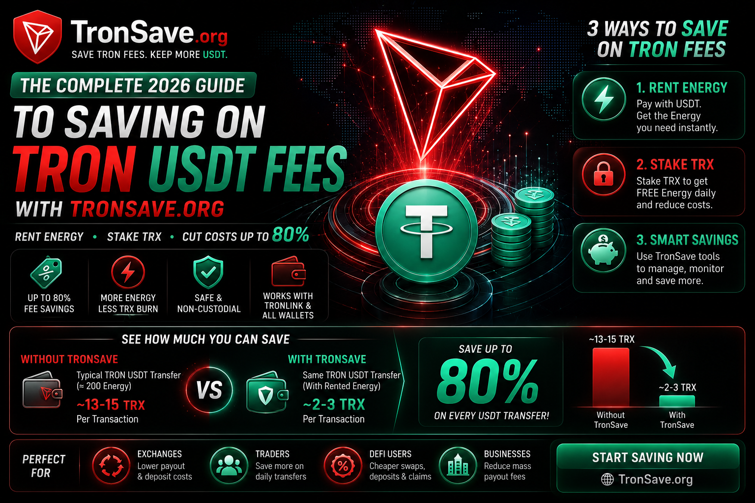The Complete 2026 Guide to Saving on TRON USDT Fees with TronSave.org