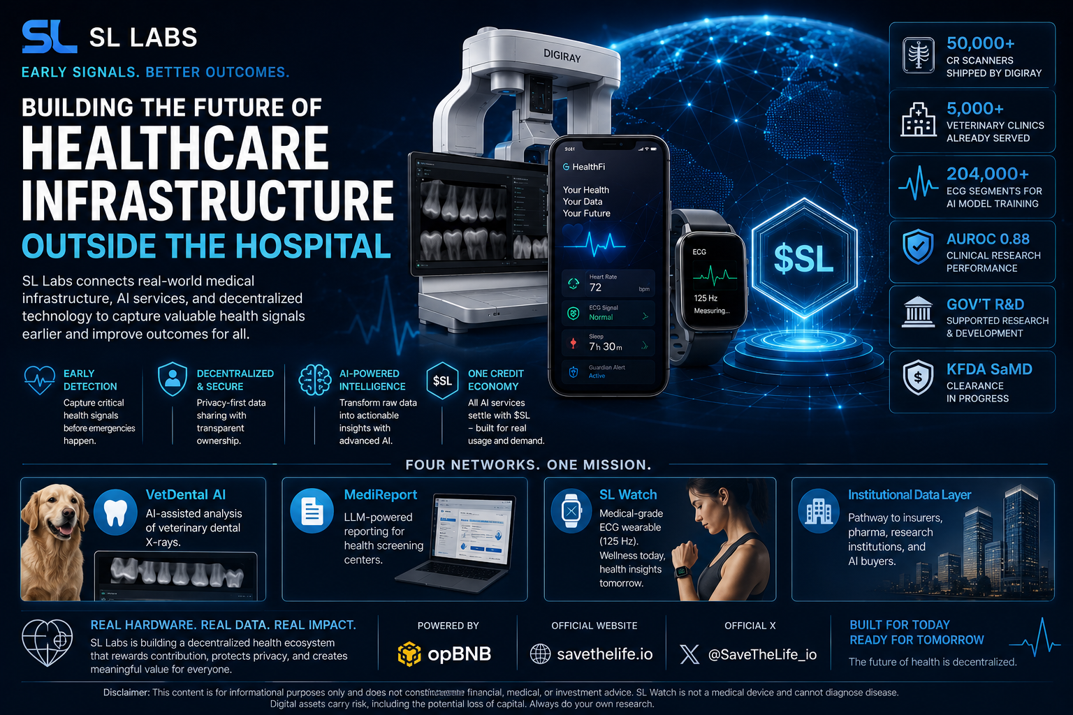 The Four Minutes: Why SL Labs Is Building Healthcare Infrastructure Outside the Hospital