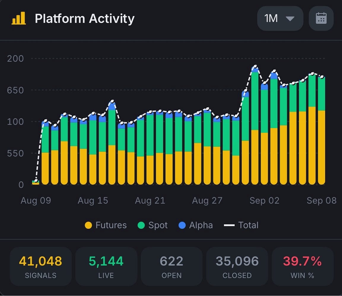 The Information Gap in Trading: Trust and Timing