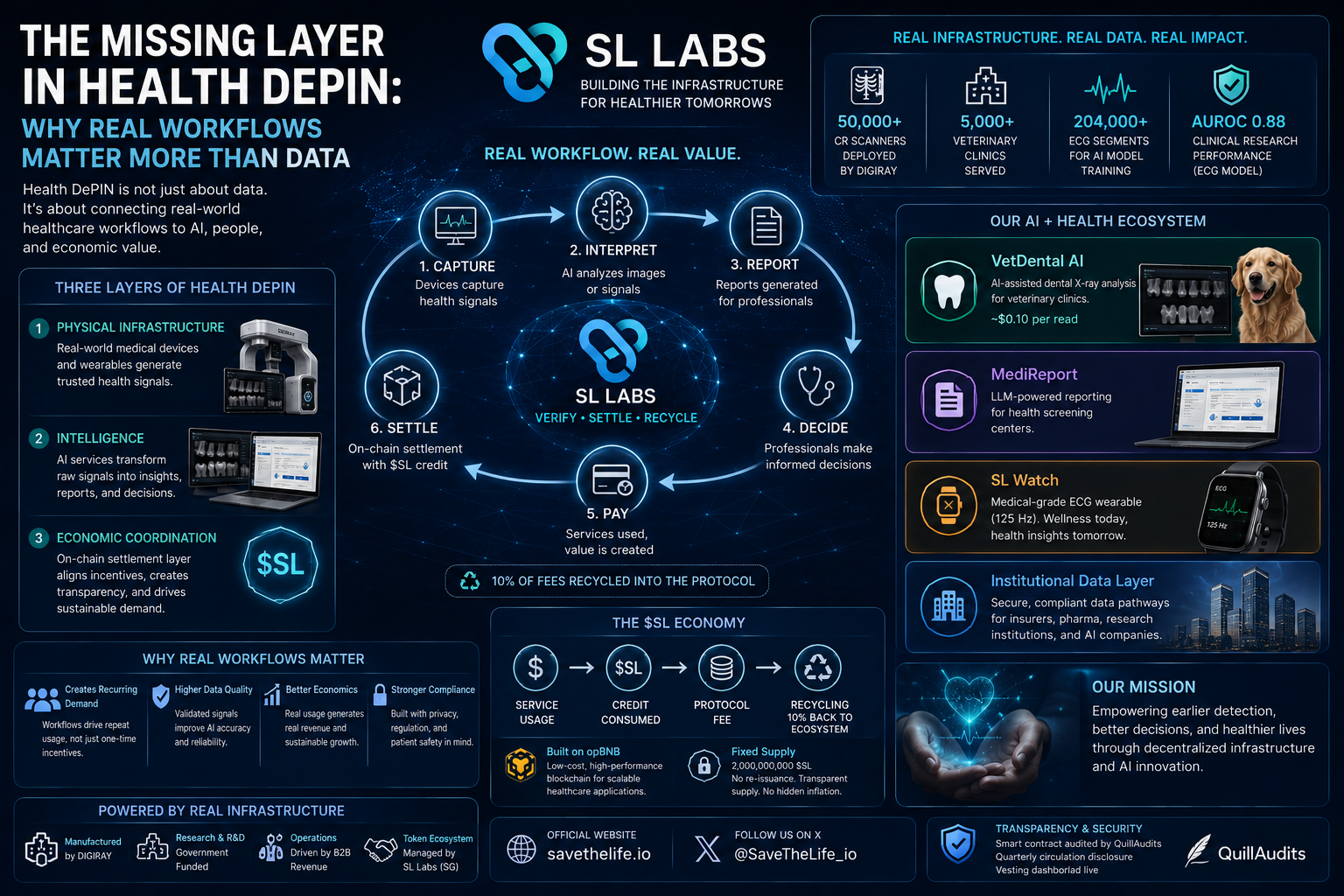 The Missing Layer in Health DePIN: Why Real Healthcare Workflows Matter More Than Data