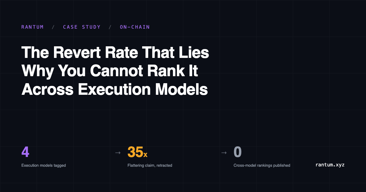 The Revert Rate That Lies: Why You Cannot Rank a DEX Metric Across Execution Models