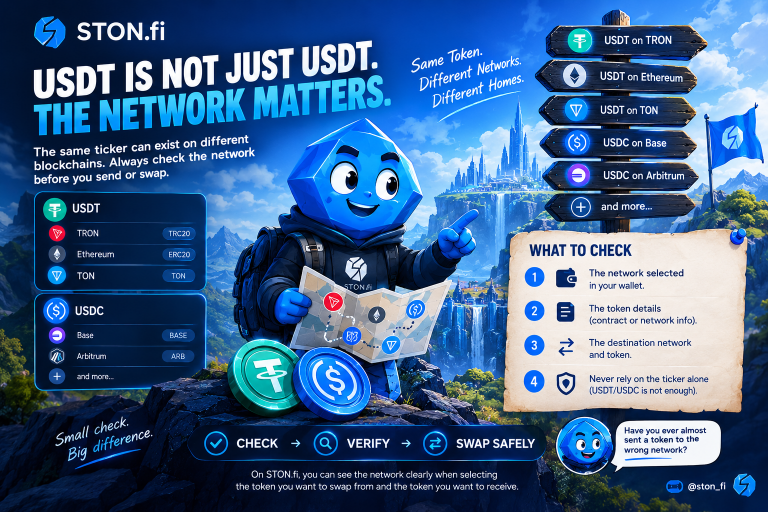 The Ticker Is Not Enough Understanding USDT, USDC and Blockchain Networks