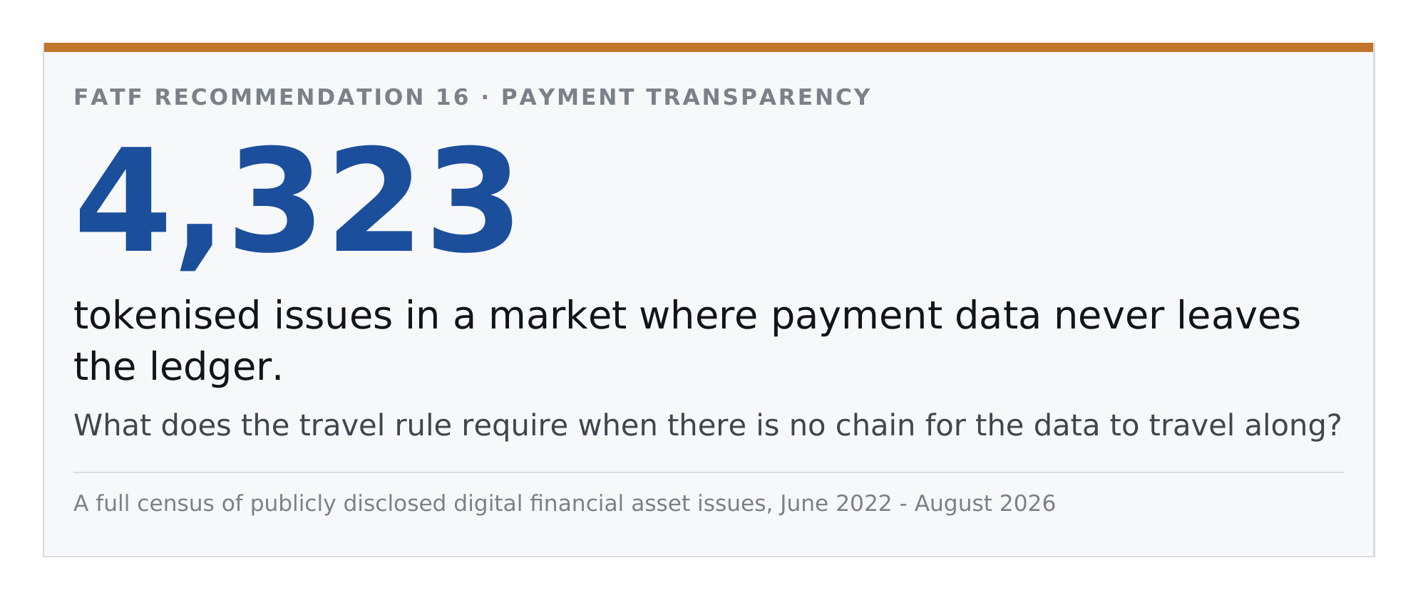 The Travel Rule Without a Journey: Payment Transparency in Registry-Operator Systems