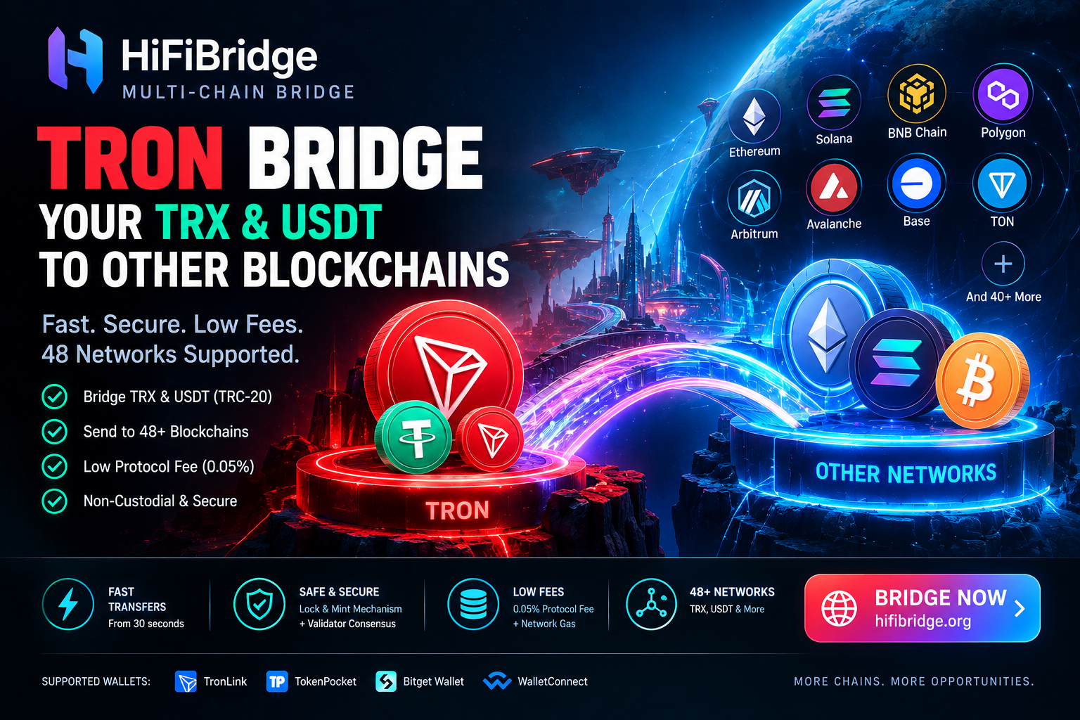 TRON Bridge Rewards: How to Bridge TRX & USDT and Earn HIFI With HiFiBridge