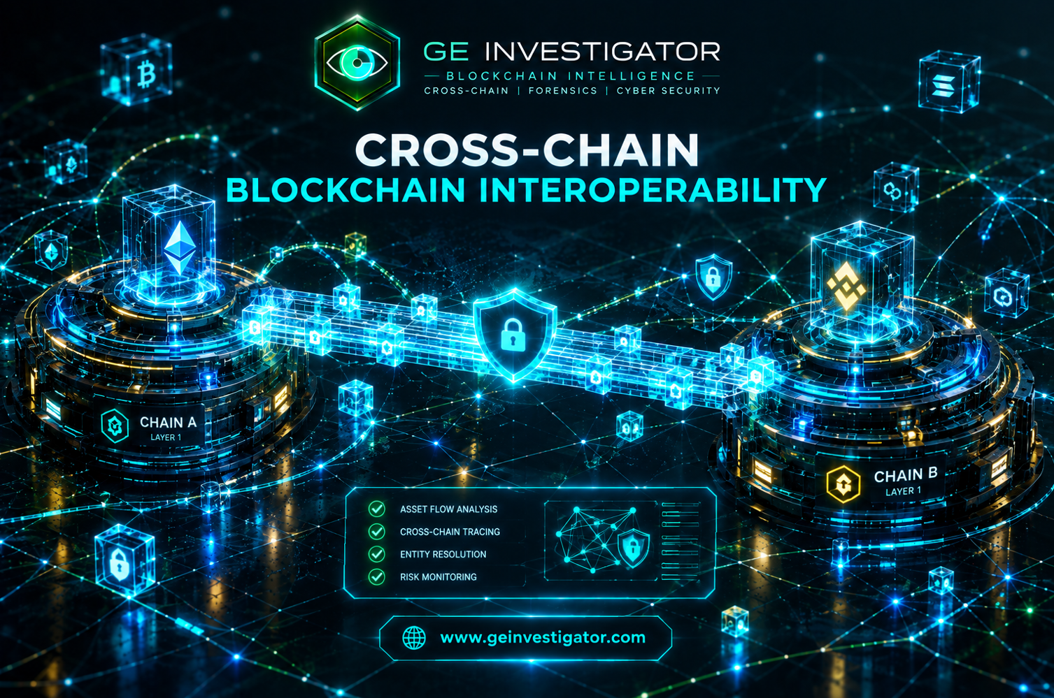 Unmasking Cross-Chain Bridges: How Cybercriminals Launder Stolen Crypto Across Blockchains