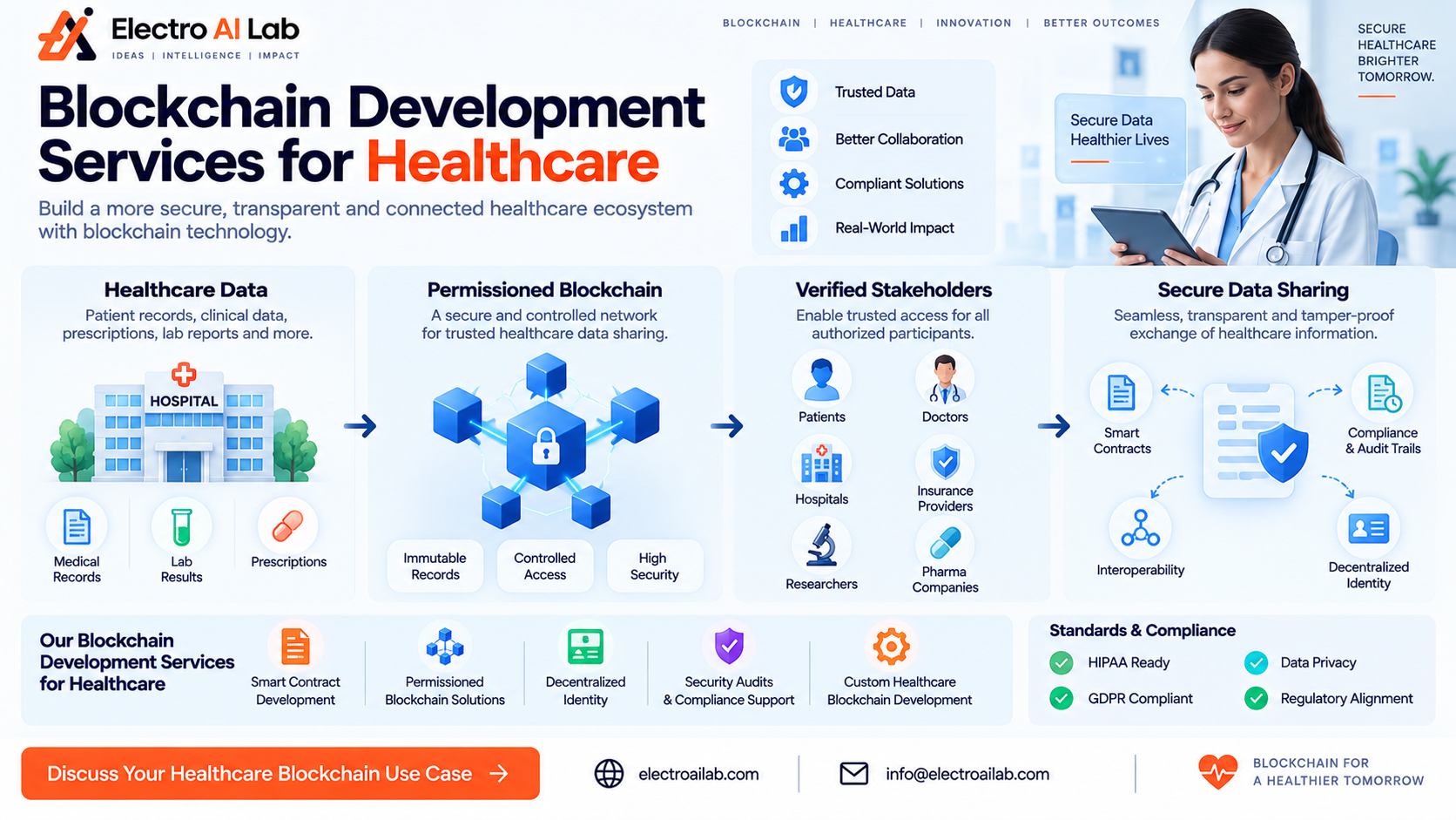 Use Cases and Benefits of Using Blockchain Development Services for Healthcare Applications
