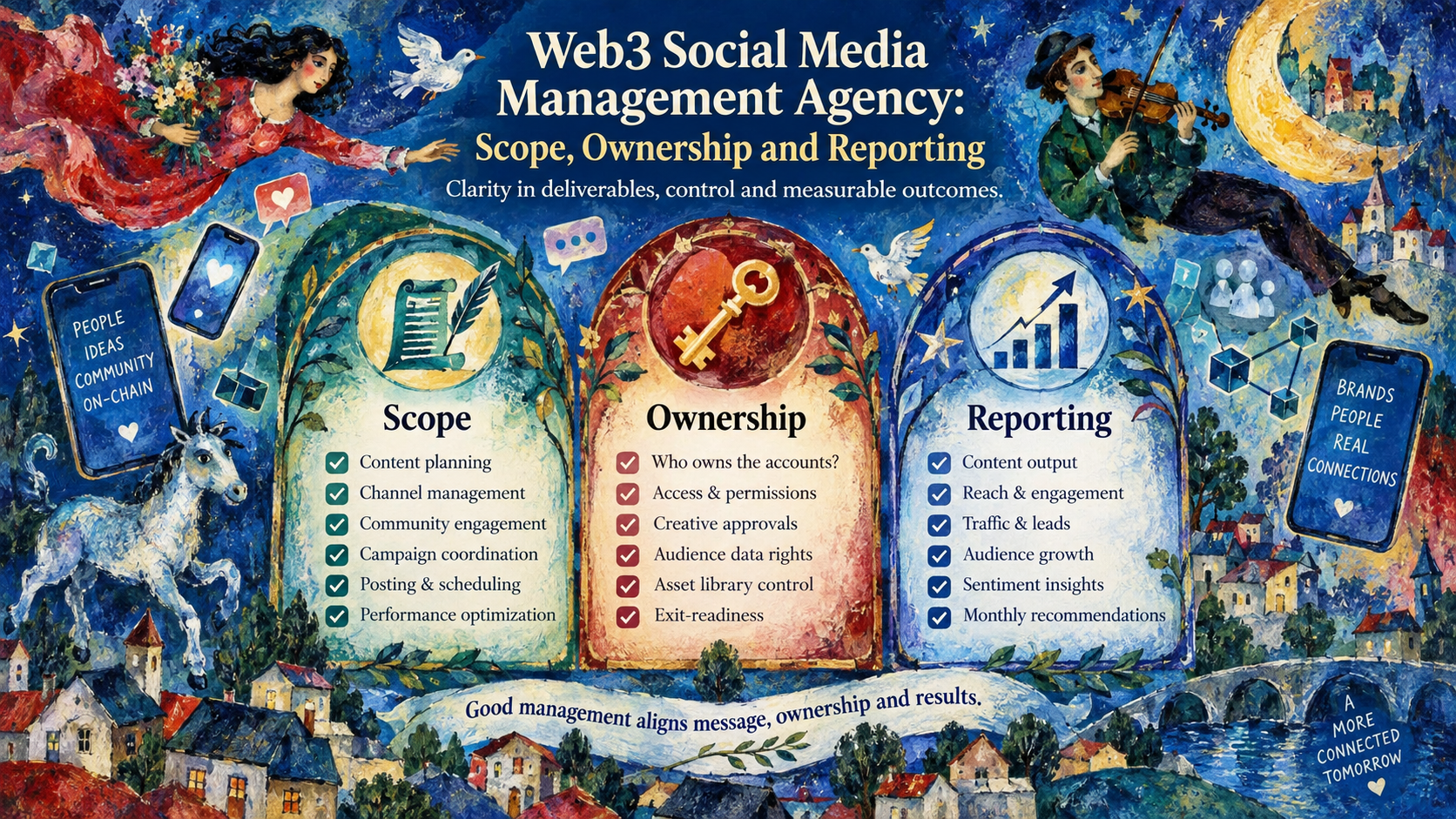 Web3 Social Media Management Agency: Scope, Ownership and Reporting