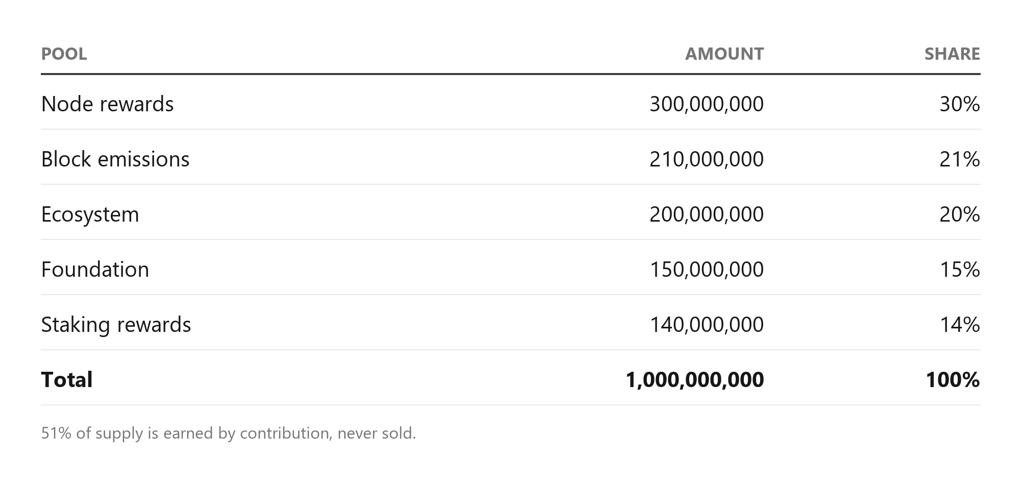 We’re Opening the Ego Pre-Sale. Here’s Exactly What You’d Be Buying.