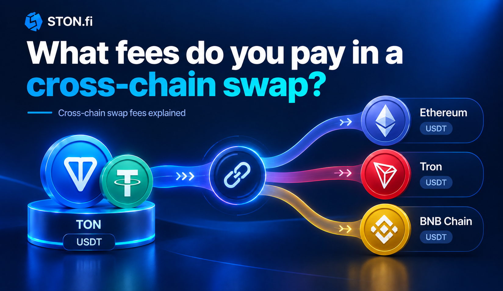 What fees do you pay in a cross-chain swap?