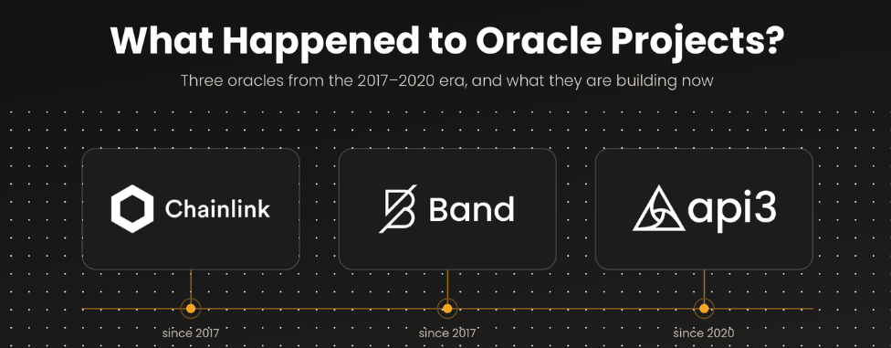 What Happened to Oracle Projects?