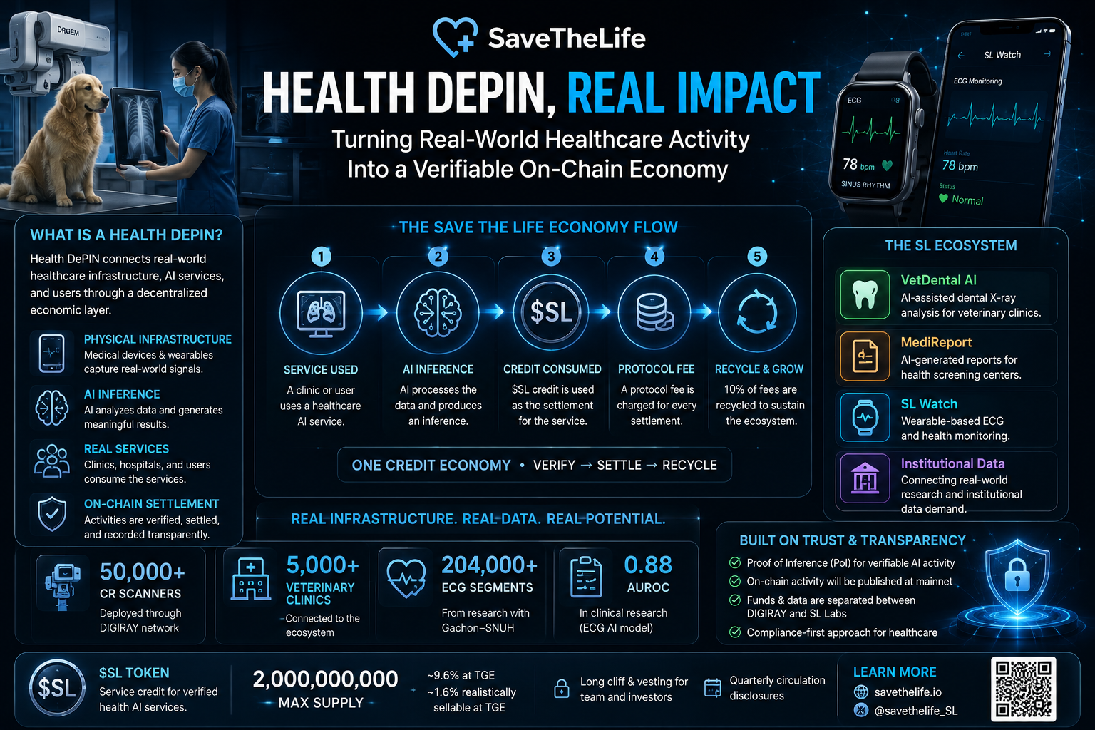 What Is a Health DePIN? A Practical Look at How SaveTheLife Is Building the Model
