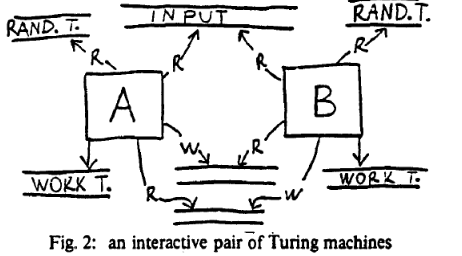 What is even the purpose of Zero Knowledge, and why am I so fascinated by it?