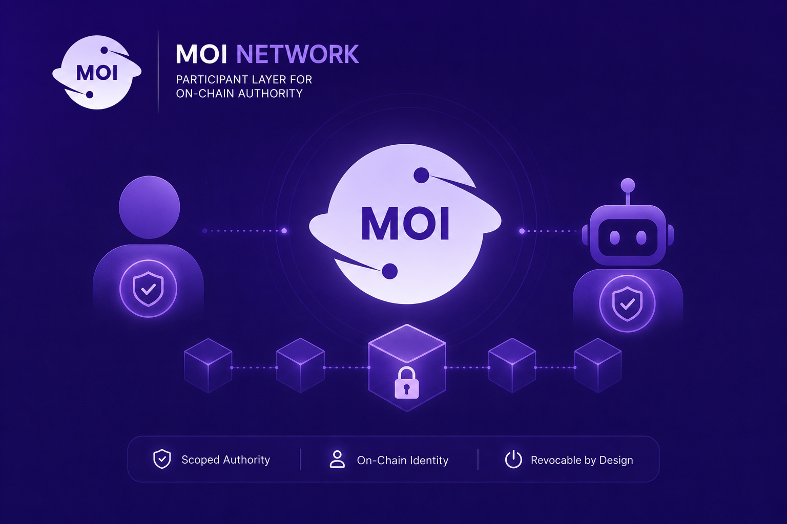 What Is MOI Network, and Is It a Blockchain?