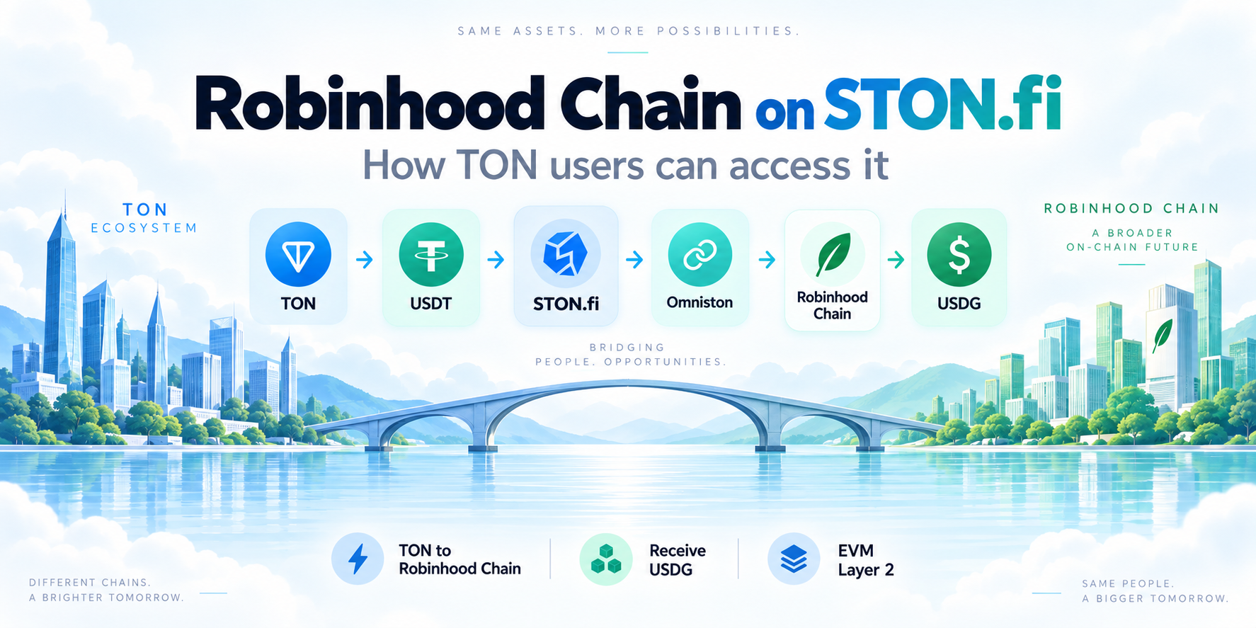 What Is Robinhood Chain on STON.fi and How Can TON Users Access It?
