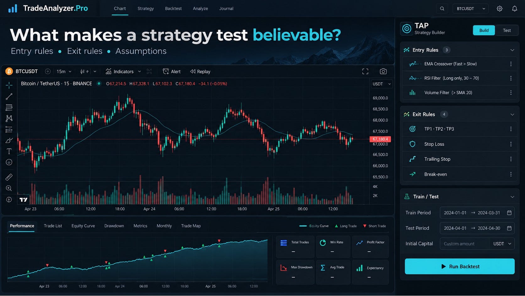 What Makes a Trading Strategy Test Believable?