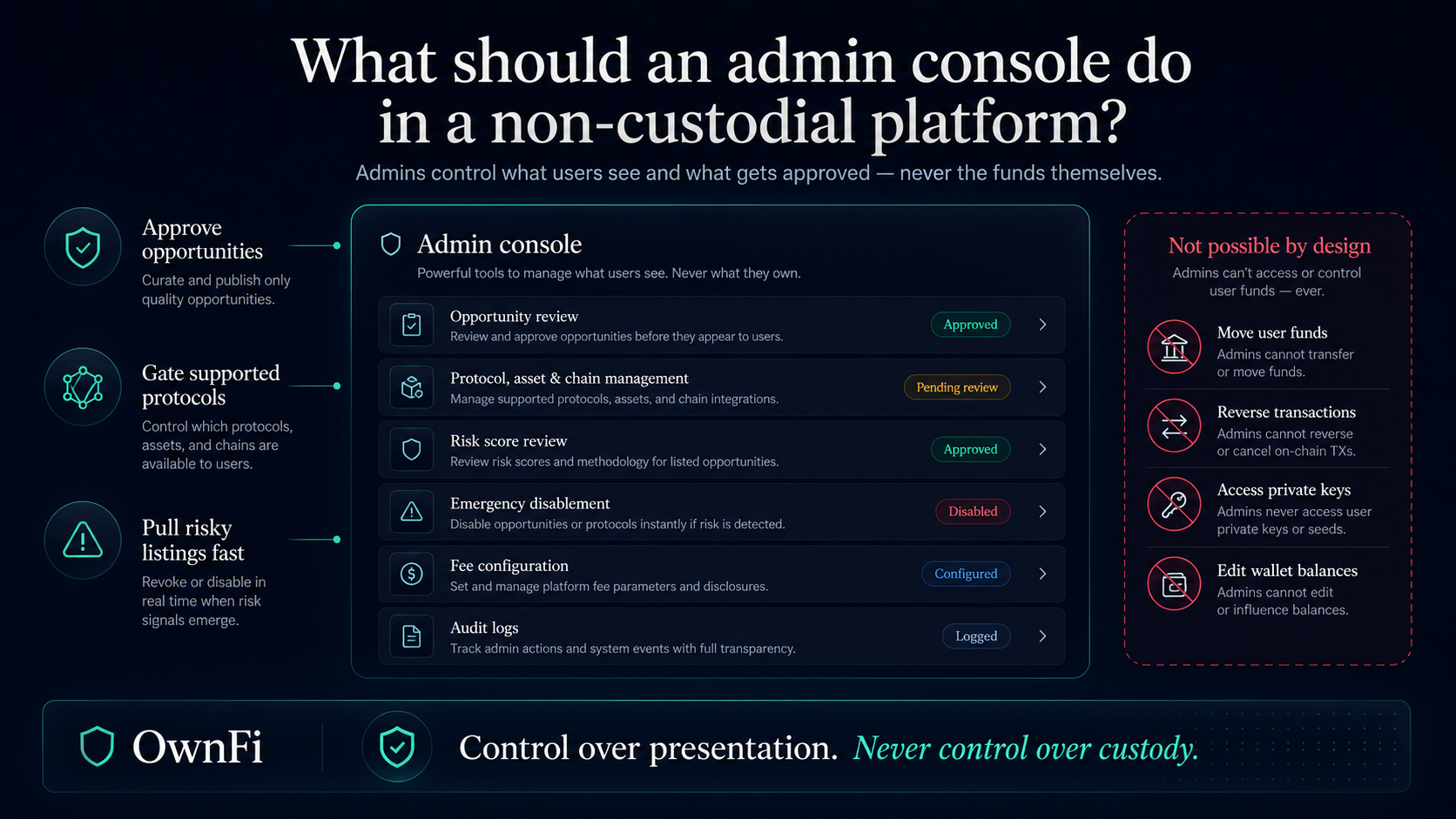 What Should an Admin Console Even Do on a Platform That Never Holds Funds?