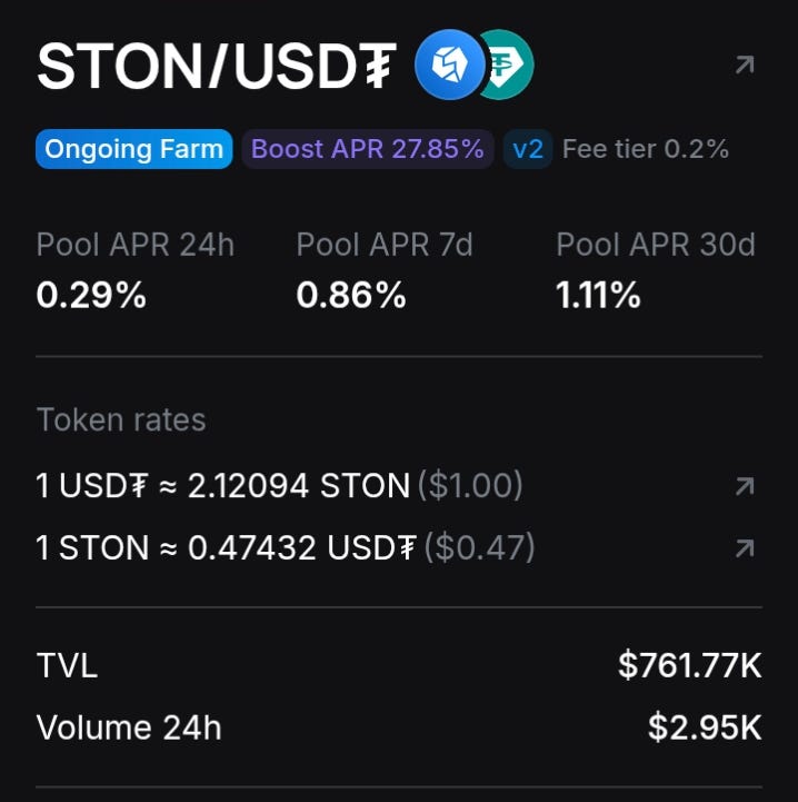 What the Latest STON/USDT Pool Data Really Tells Us