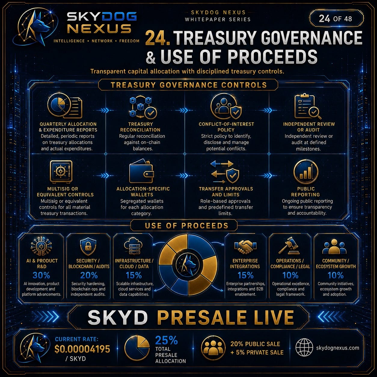 Where Should Project Funds Go? Inside the SkyDog Nexus Treasury Governance Framework