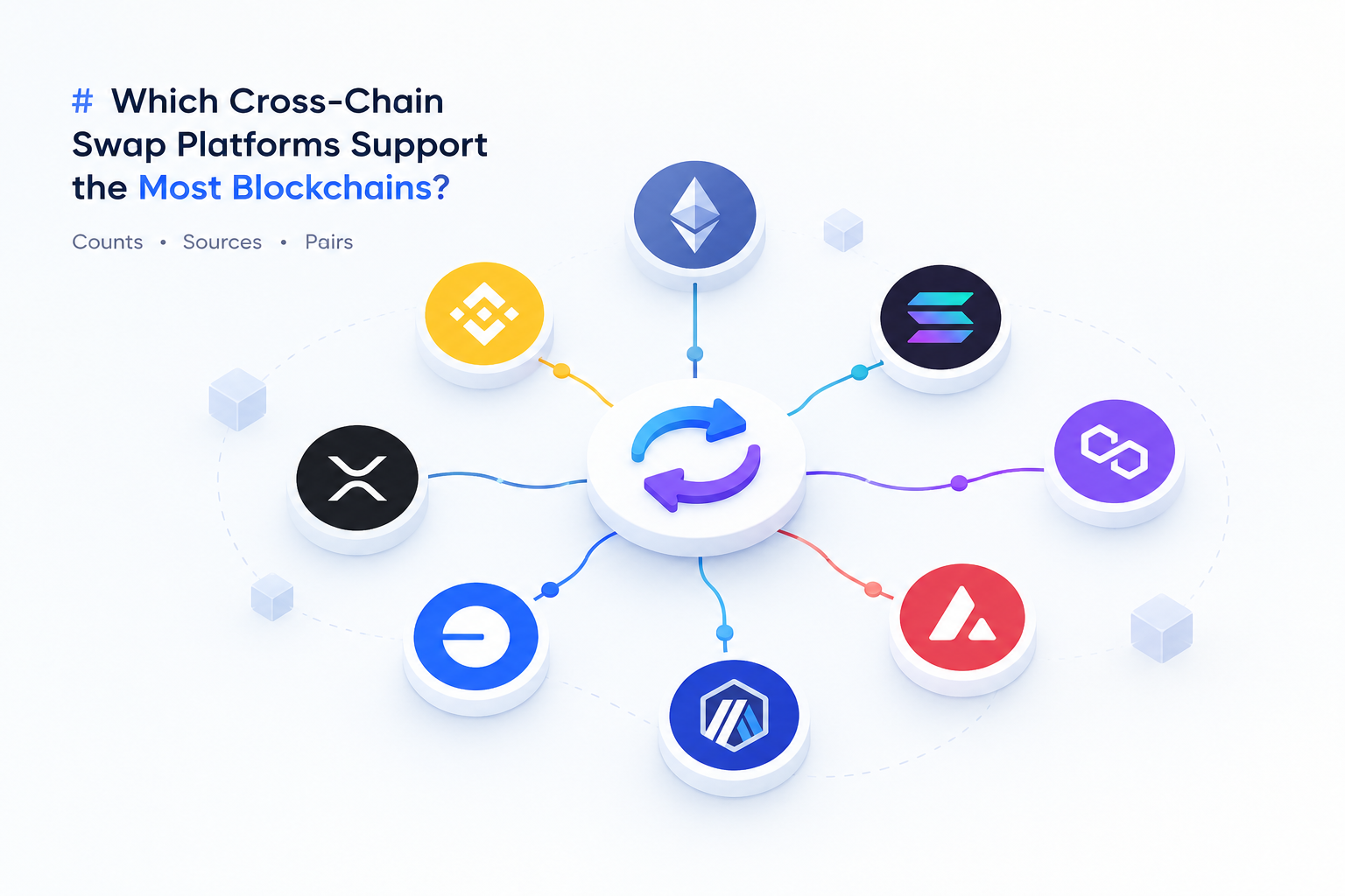 Which Cross-Chain Swap Platforms Support the Most Blockchains? Counts, Sources and Pairs