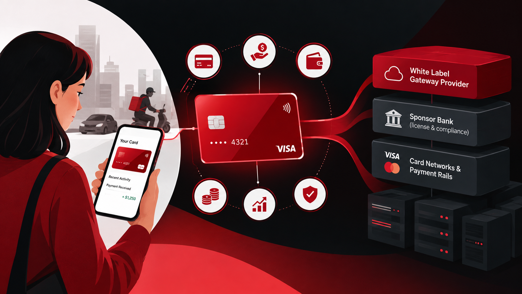 White Label Gateway with Embedded Finance