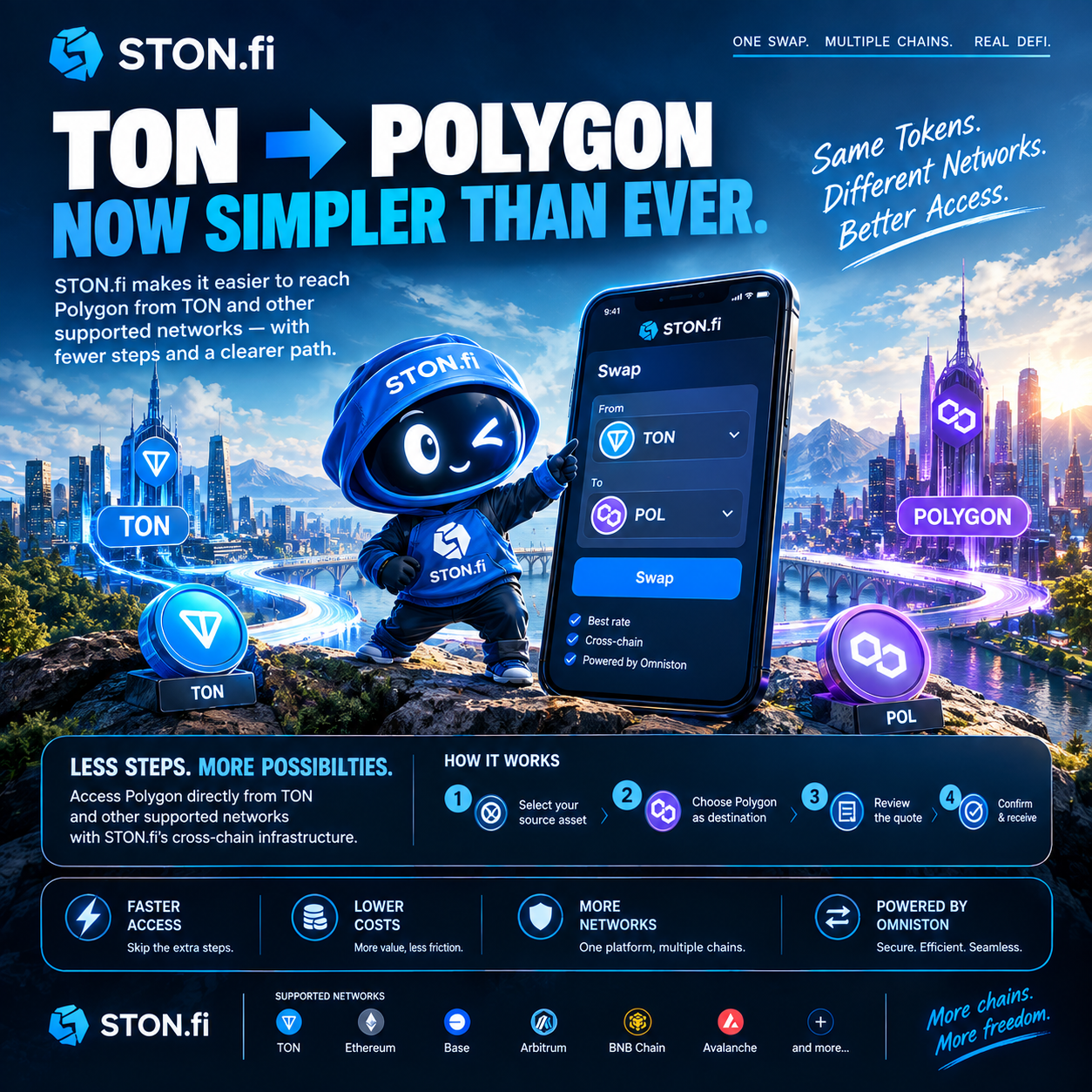 Why a Direct Route to Polygon Matters More Than Another Chain Announcement.