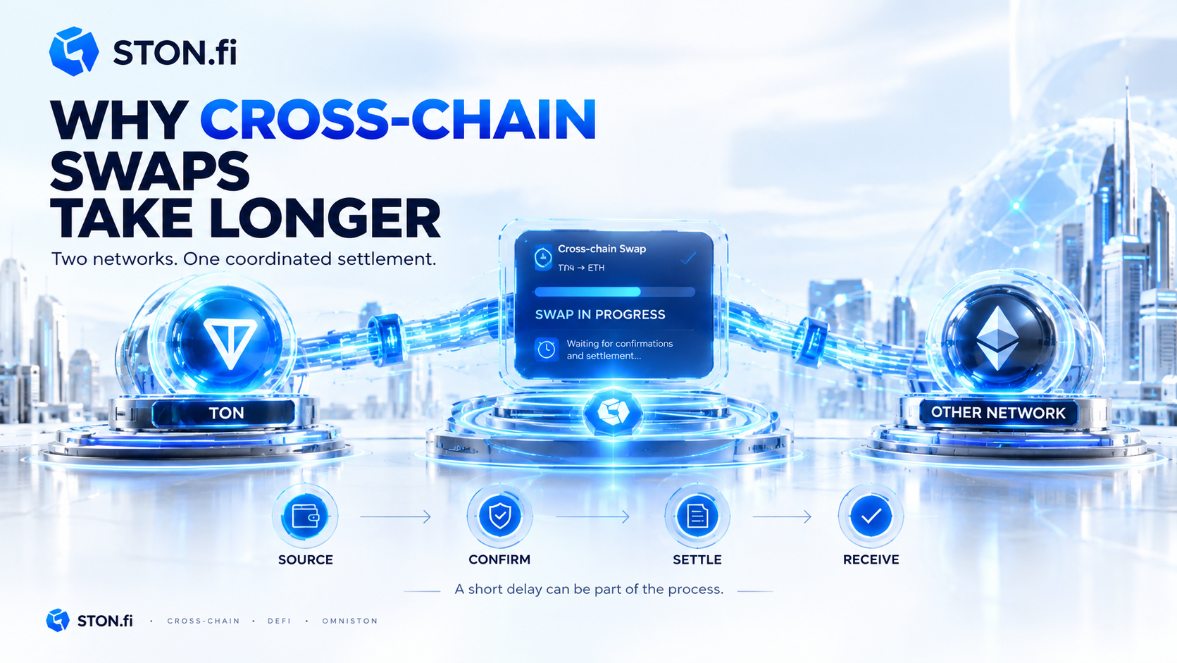 Why Cross-Chain Swaps Take Longer Than Regular Swaps