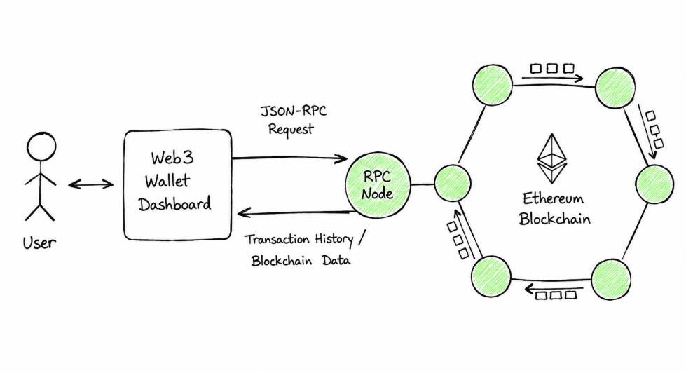 Why is Transaction History a Problem?