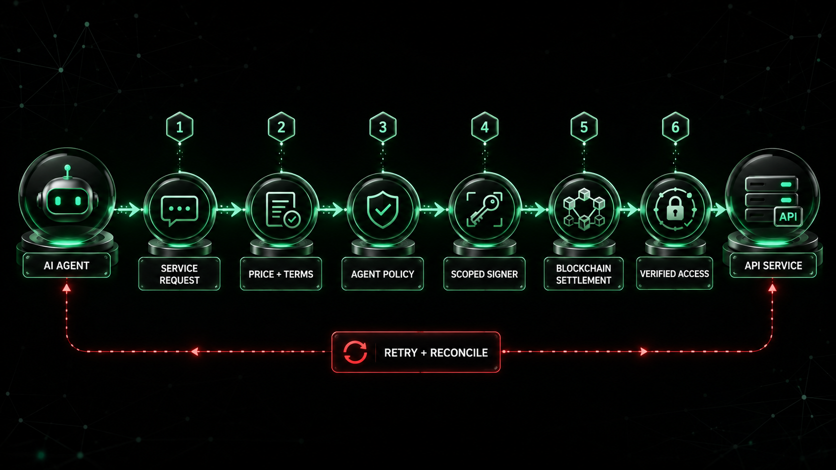 Why Machine-to-Machine Payments Need Different Infrastructure From Human Payments