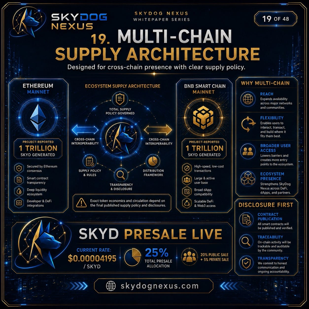 Why SKYD Is Multi-Chain: Designing Cross-Chain Access Without Losing Supply Transparency