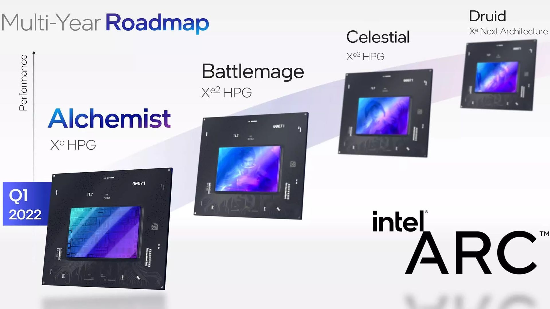 Why the future of Intel Arc Graphics is looking bleak… and how Team Blue could mount a comeback and take on Nvidia and AMD