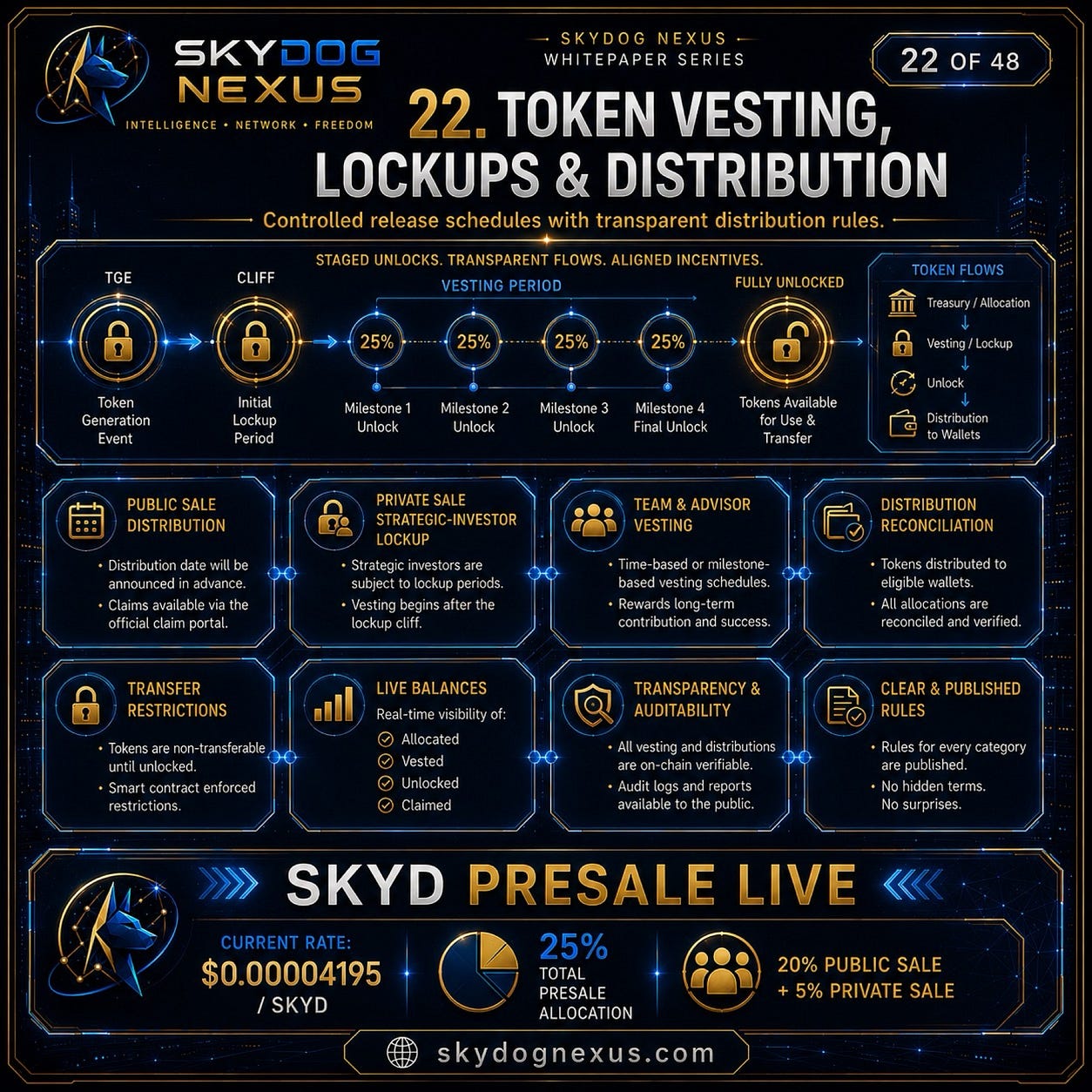 Why Token Vesting Matters: How SKYD Proposes Controlled Unlocks, Lockups and Transparent…