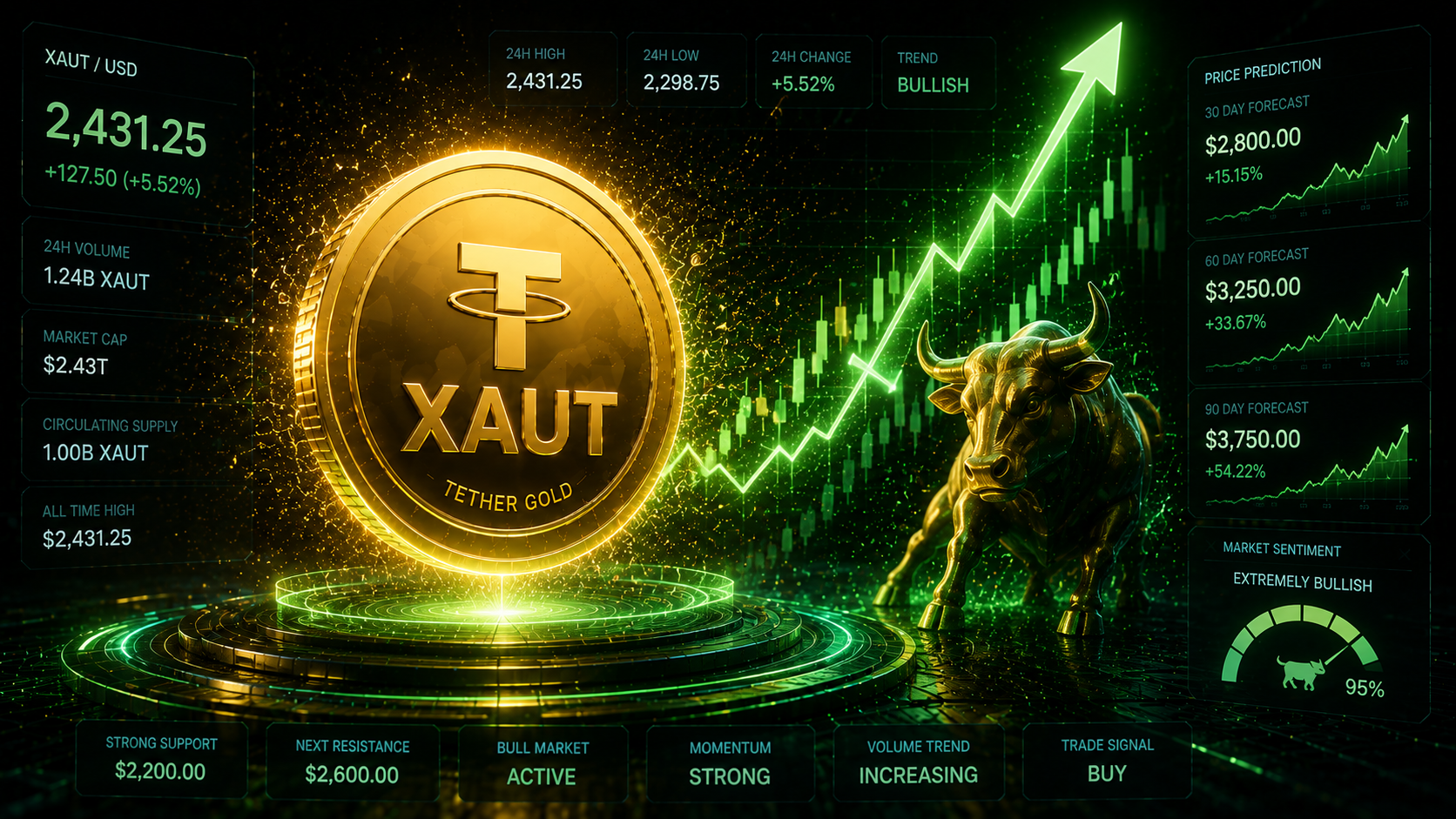 XAUT Price Prediction 2026: Expert Analysis & Gold Token Forecast