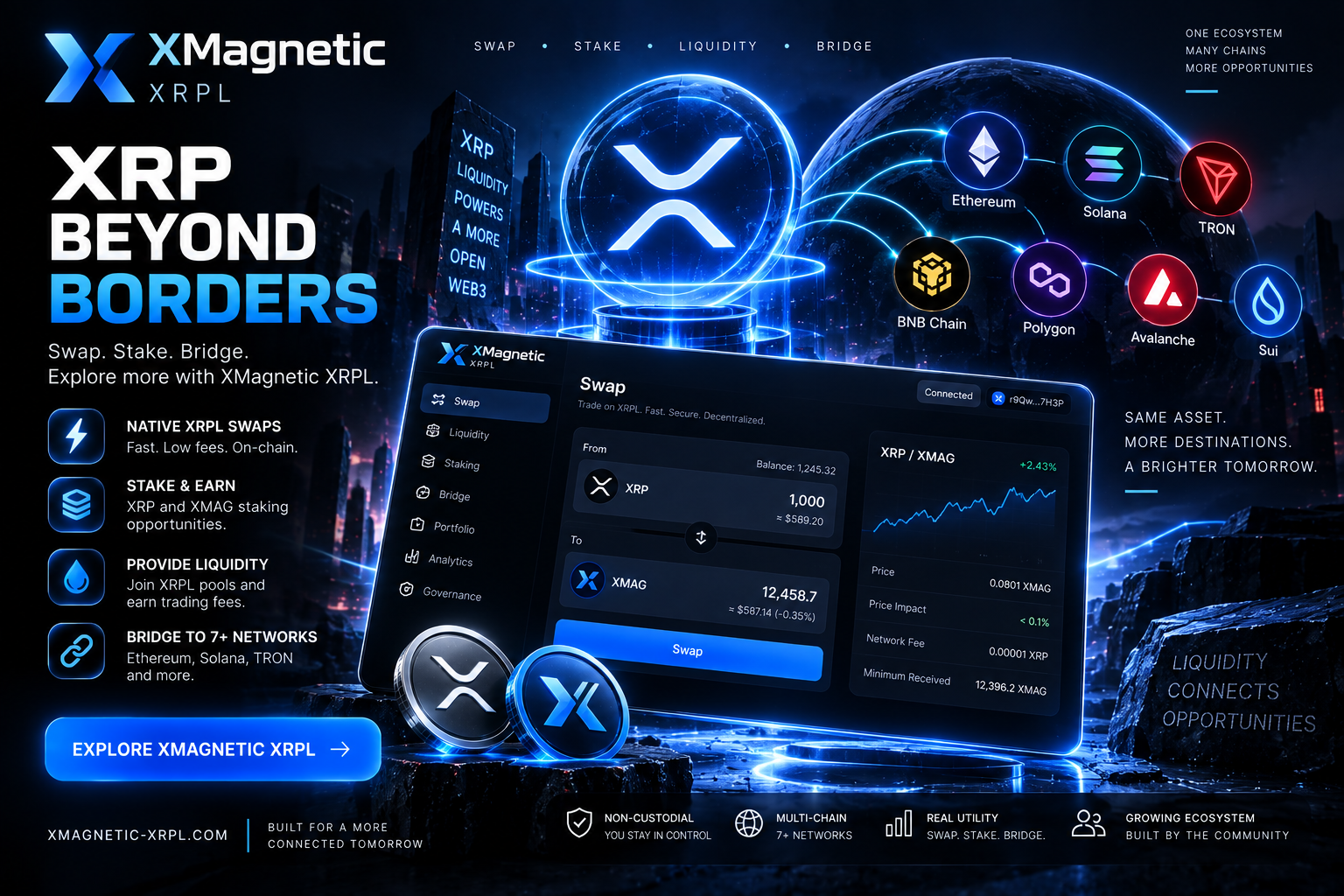XMagnetic XRPL in 2026: Swap XRP, Stake Assets and Bridge From XRP Ledger to Ethereum, Solana and…