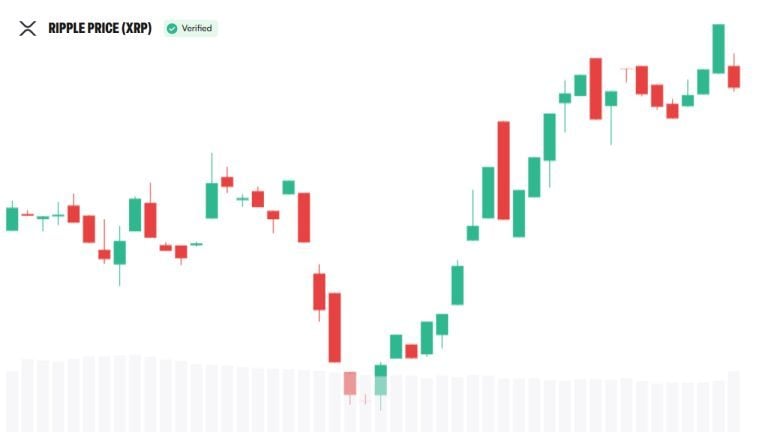 XRP Became Programmable, Then Gained Vaults and Wider DeFi Access