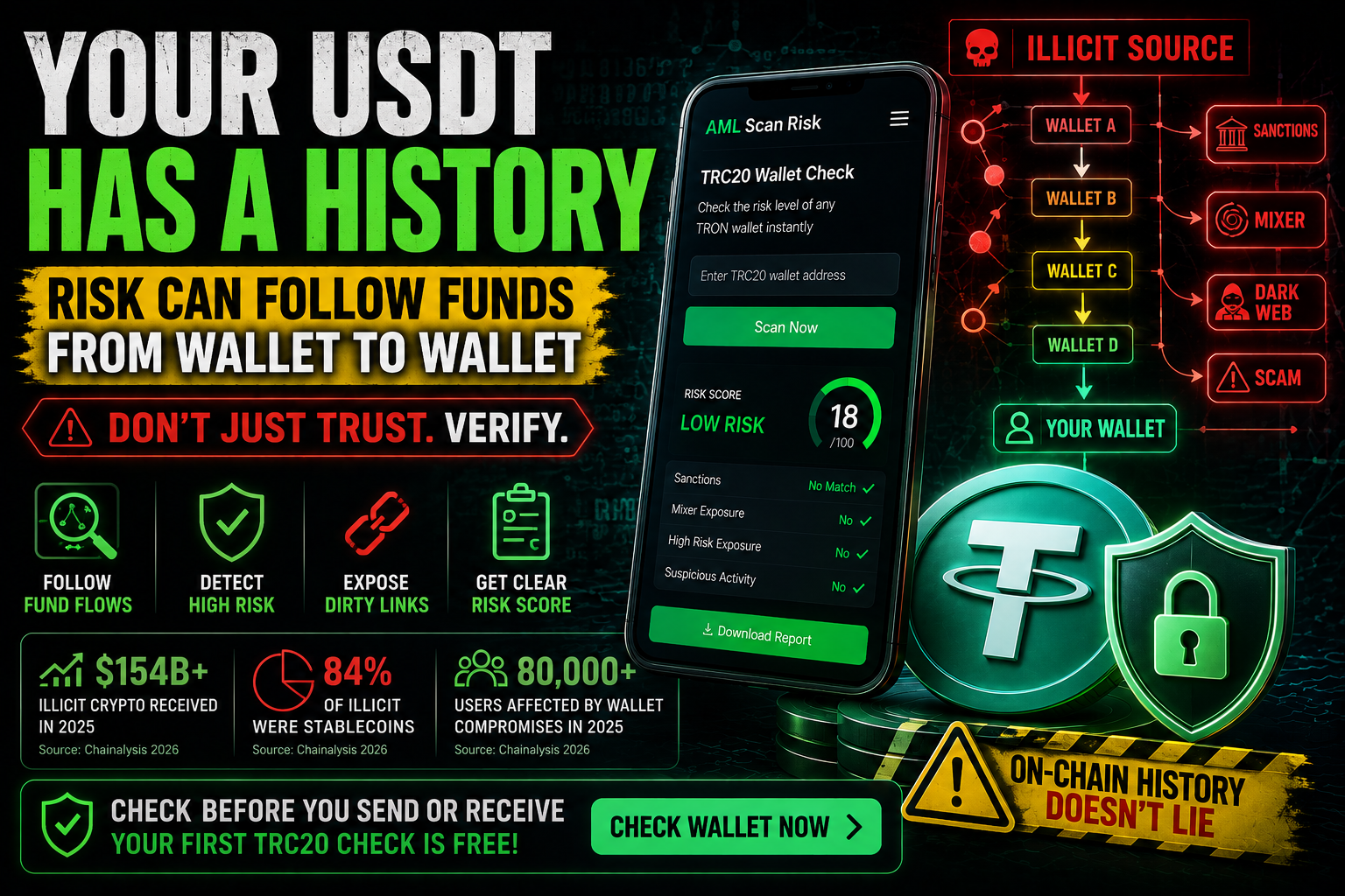 Your USDT Has a History: How Crypto Risk Can Follow Funds From Wallet to Wallet