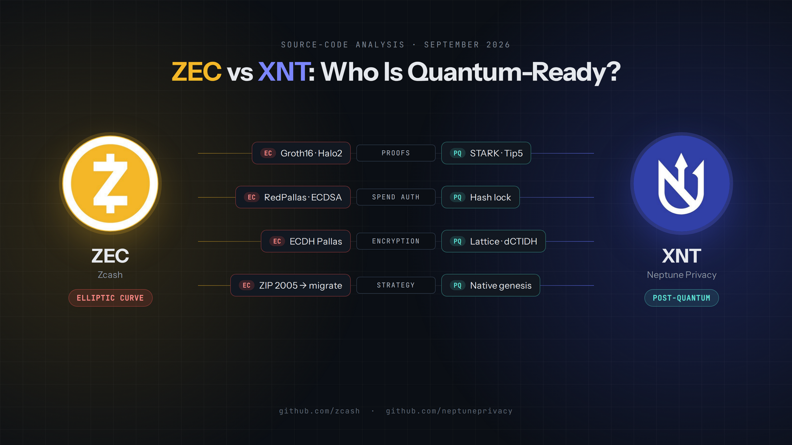Z-Cash (ZEC) vs Neptune Privacy (XNT)