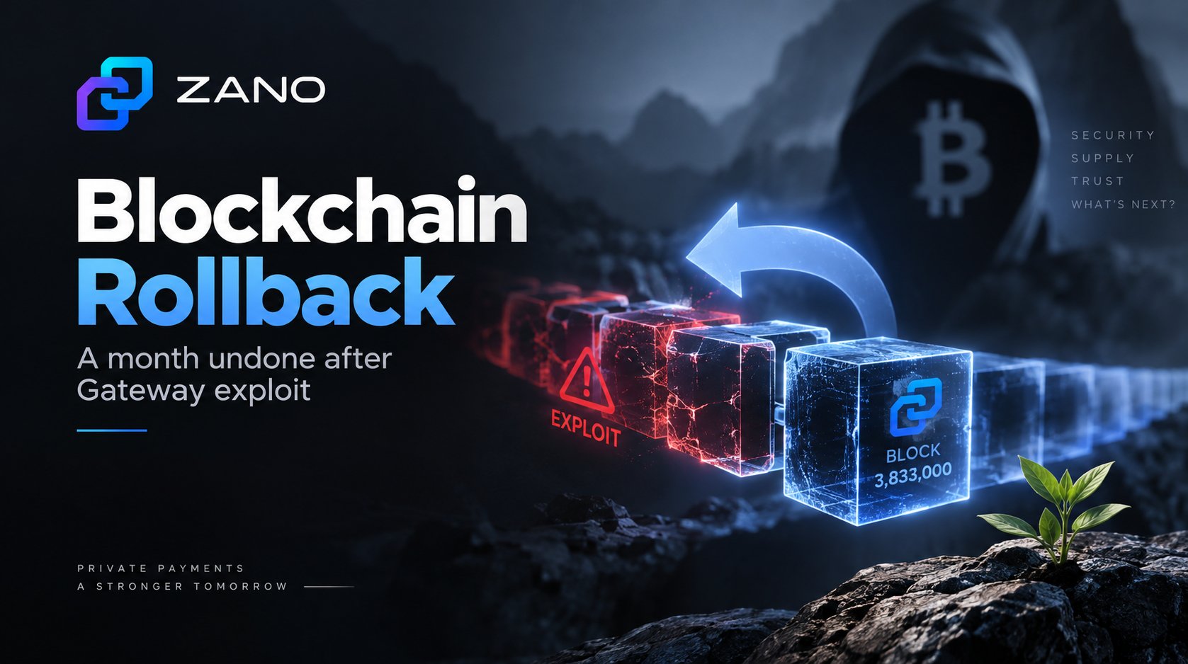 Zano Rolls Back a Month of Blockchain History After Gateway Exploit