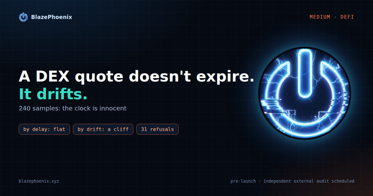 A DEX quote doesn’t expire. It drifts. 240 samples say the clock is innocent