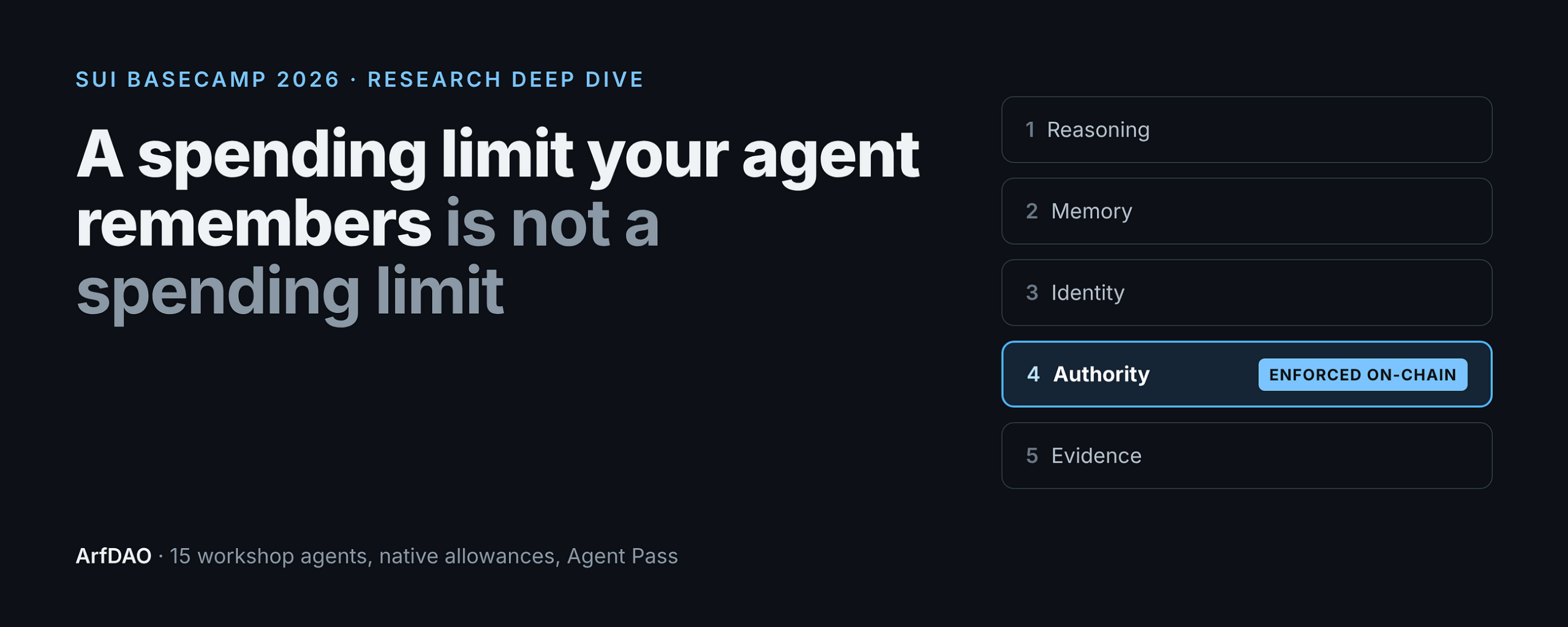 A Spending Limit Your Agent Remembers Is Not a Spending Limit